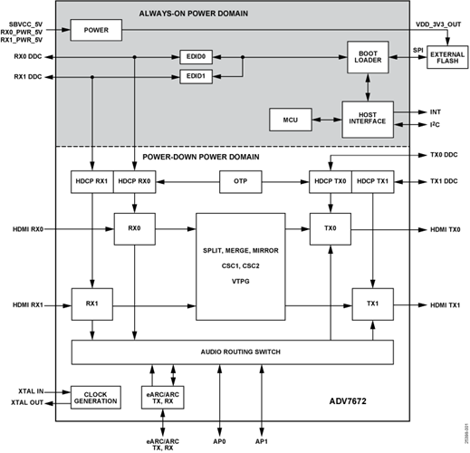 安馳科技 ADV7672 ADI