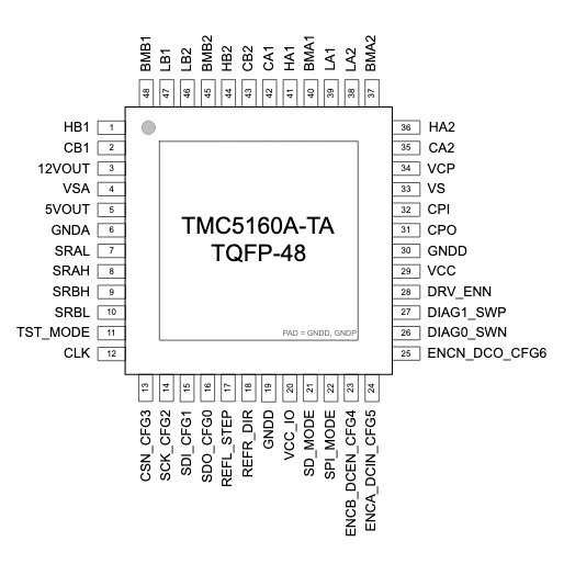 安馳科技TMC5160 ADI