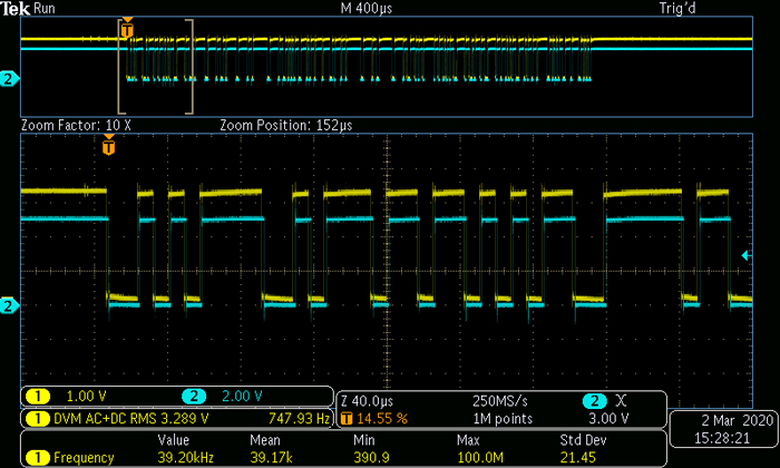 圖 3.使用 Encoding 在 Home Bus 中傳輸 0x35 (0b'00110101)。安馳科技 Macnica