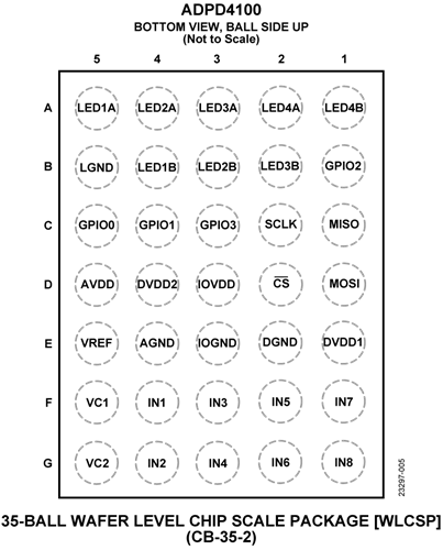 安馳科技 ADPD4100 ADI
