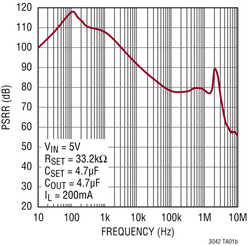 安馳科技LT3042ADI