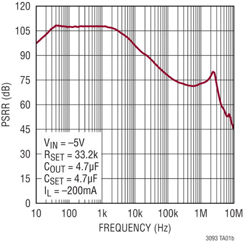 安馳科技LT3093ADI