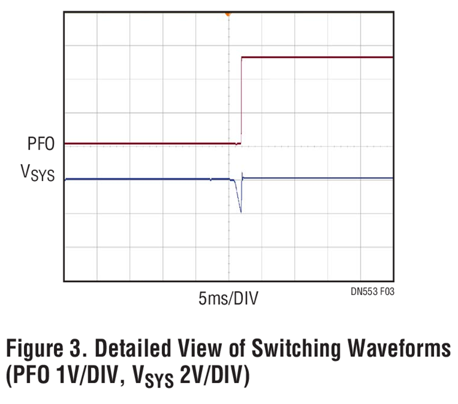 安馳科技 LTC3643  ADI