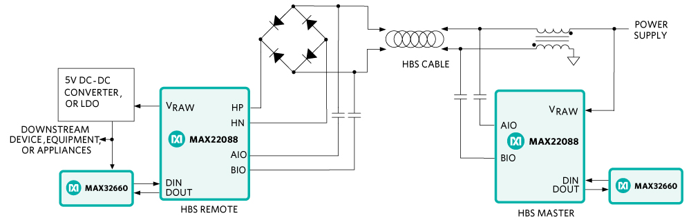 Maxim Integrated 最近推出了 MAX22088,這是其首款相容家庭總線系統 (HBS) 的收發器。MAX32660 微控制器。安馳科技 Macnica