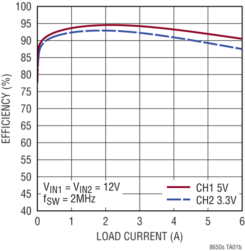 安馳科技LT8650SADI
