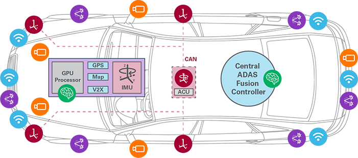 安馳科技ADI傳感器