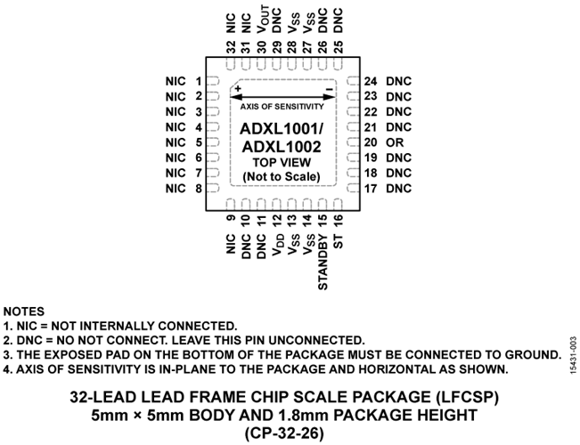 安馳科技ADXL1001-ADXL1002