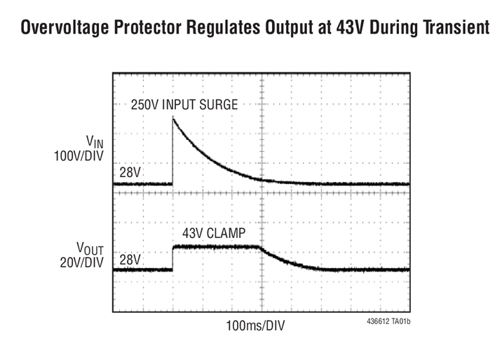 安馳科技LTC4366ADI