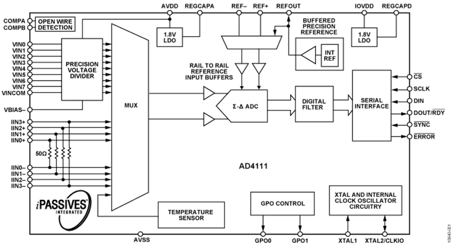 AD4111安馳科技ADI