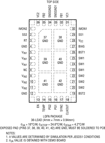 LT8652S安馳科技ADI