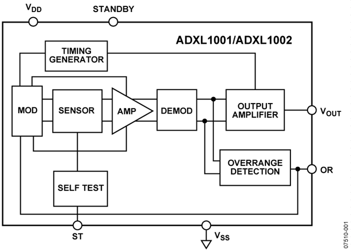 安馳科技ADXL1001-ADXL1002