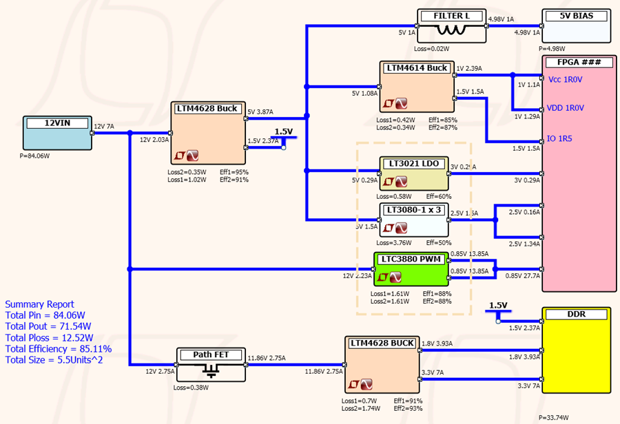 安馳科技LTpowerPlannerADI