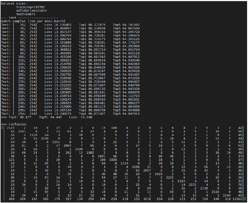 安馳科技量化後的模型評估和混淆矩陣示例ADI