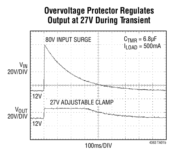 安馳科技LT4363 ADI