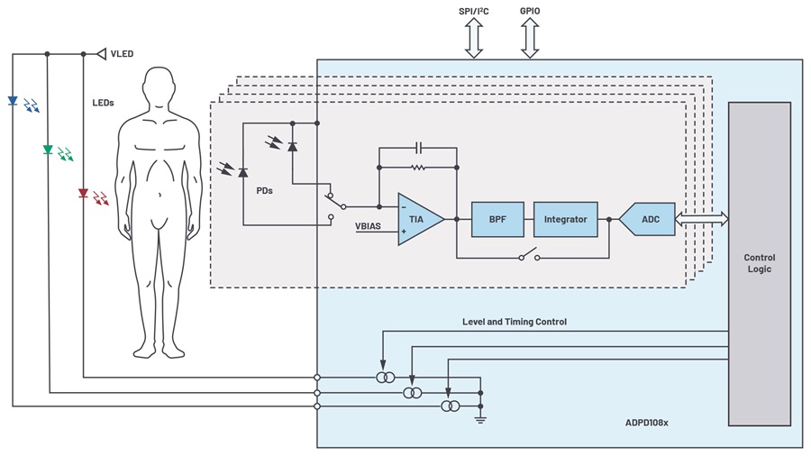 安馳科技 光學測量  ADI