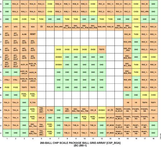 安馳科技 ADV7625 ADI