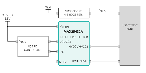 安馳科技MAX25432ADI