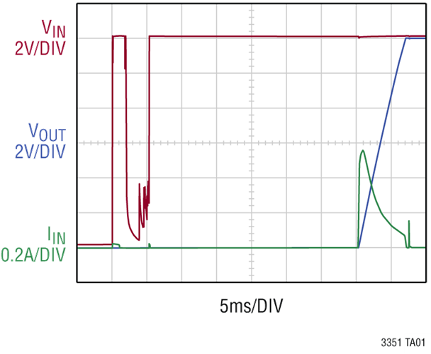 安馳科技 LTC3351  ADI
