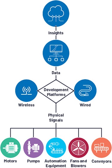 安馳科技ADXL1001/ADXL1002