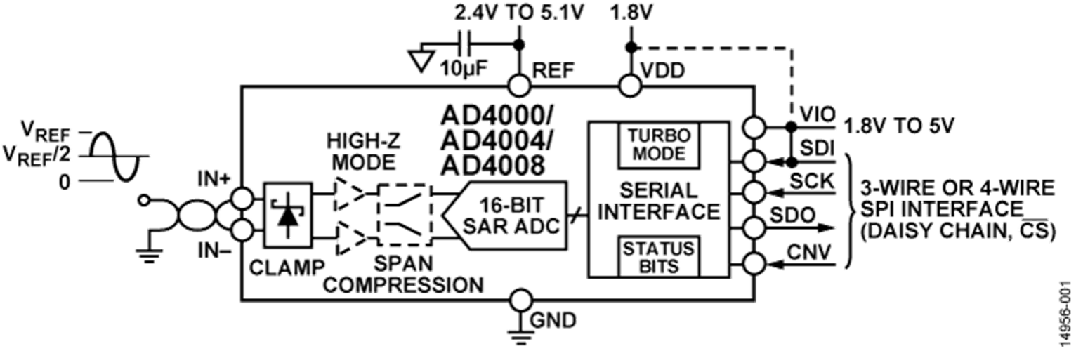 安馳科技ADI-AD4000