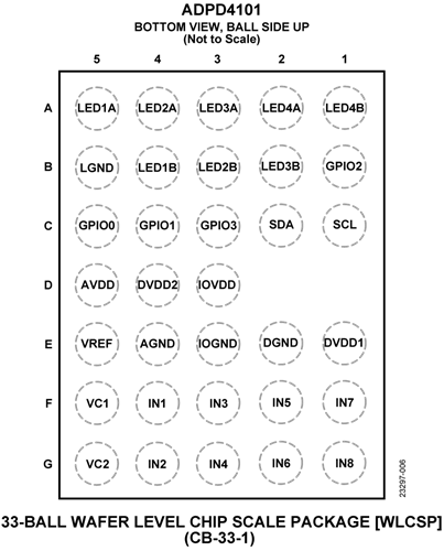 安馳科技 ADPD4101 ADI