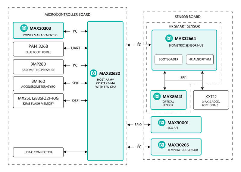 安馳科技MAXREFDES101# 框圖ADI