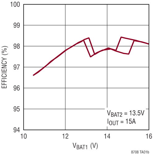 安馳科技 LT8708  ADI